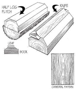 plain-slicing plain slicing