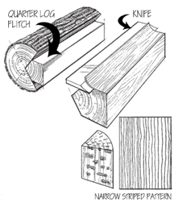 quarter-slicing quarter slicing