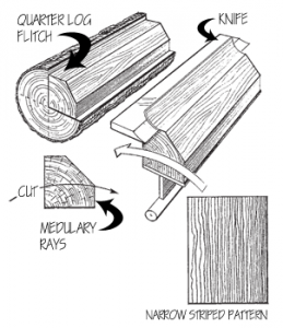 rift slicing